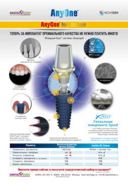 Реклама характеристики иплантата